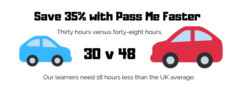 Save 35% with Pass Me Faster compared to the UK national average.