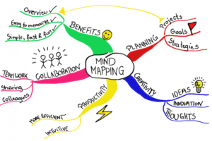 Mind Maps On Driving Lessons